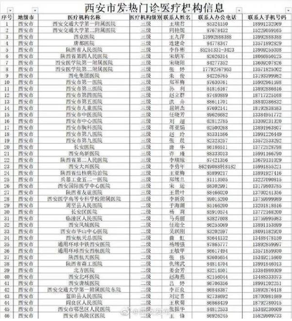 防控疫情!西安开通防控咨询及疫情举报电话
